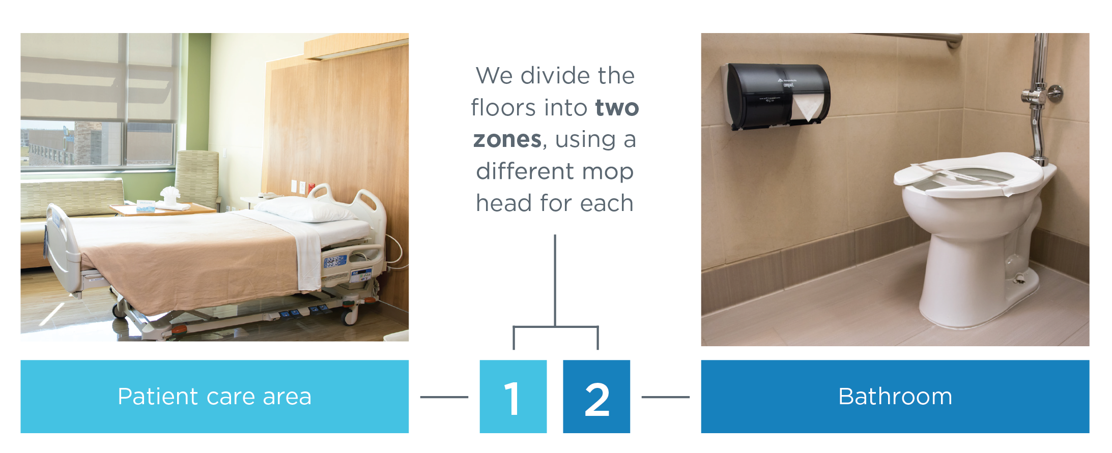 Infection Prevention What is HHS’ 5 Zone/2 Zone Process?